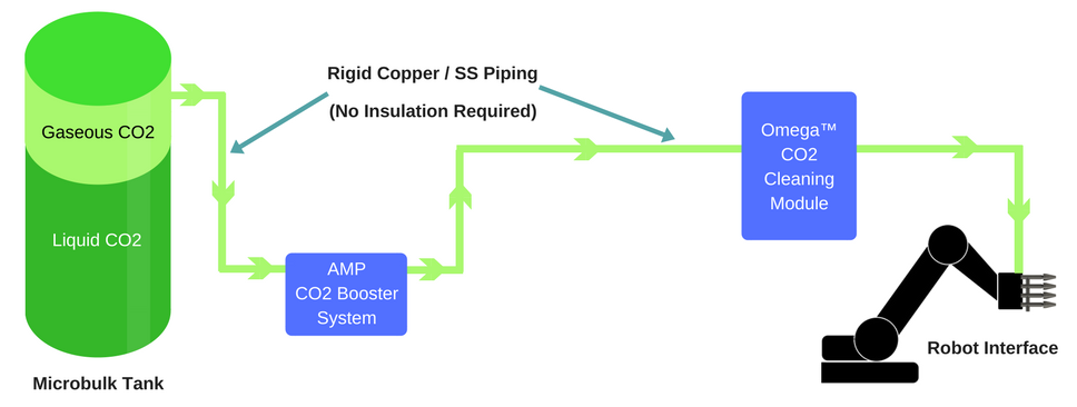 co2 supply diagram